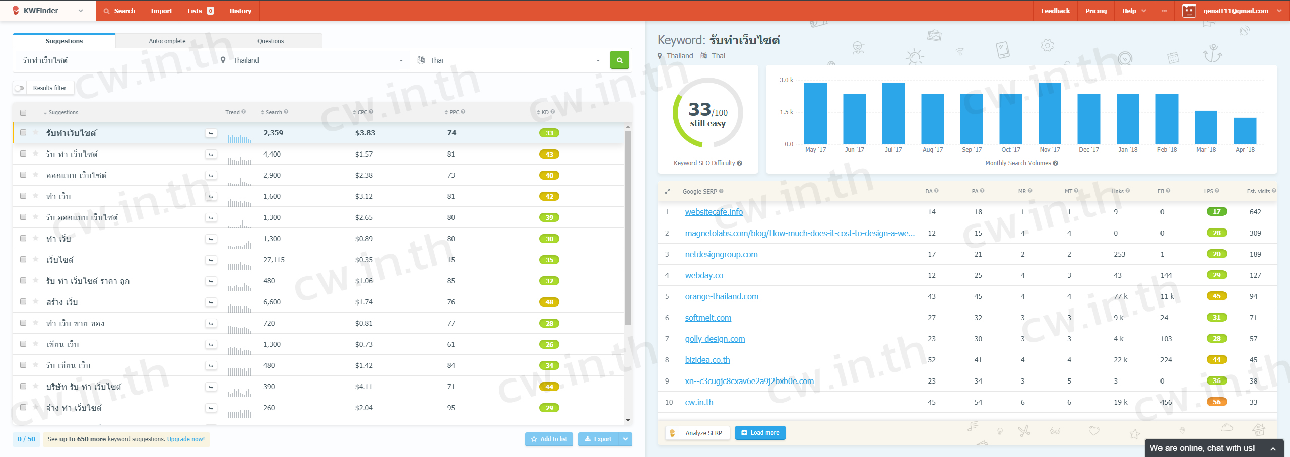 ค้นหาคีเวิร์ด